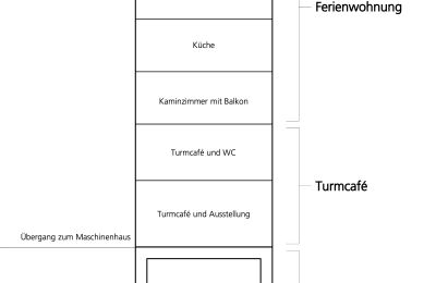 Historisk ejendom til salg 15324 Groß Neuendorf, Hafenstraße 1A, Brandenburg, Verladeturm Funktionsschnitt
